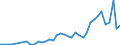 Handelsstrom: Exporte / Maßeinheit: Werte / Partnerland: Chinese Taipei / Meldeland: Japan