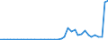 Handelsstrom: Exporte / Maßeinheit: Werte / Partnerland: India / Meldeland: Canada