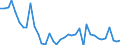 Handelsstrom: Exporte / Maßeinheit: Werte / Partnerland: World / Meldeland: Canada