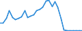 Handelsstrom: Exporte / Maßeinheit: Werte / Partnerland: World / Meldeland: Czech Rep.