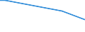 Handelsstrom: Exporte / Maßeinheit: Werte / Partnerland: World / Meldeland: Israel