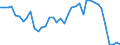 Handelsstrom: Exporte / Maßeinheit: Werte / Partnerland: World / Meldeland: Portugal