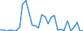Handelsstrom: Exporte / Maßeinheit: Werte / Partnerland: World / Meldeland: Belgium