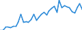 Handelsstrom: Exporte / Maßeinheit: Werte / Partnerland: World / Meldeland: Canada