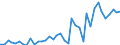 Handelsstrom: Exporte / Maßeinheit: Werte / Partnerland: World / Meldeland: Finland