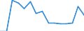 Handelsstrom: Exporte / Maßeinheit: Werte / Partnerland: New Zealand / Meldeland: Canada