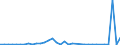 Flow: Exports / Measure: Values / Partner Country: World / Reporting Country: Finland