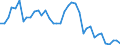 Flow: Exports / Measure: Values / Partner Country: World / Reporting Country: Germany