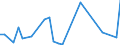 Flow: Exports / Measure: Values / Partner Country: World / Reporting Country: Greece