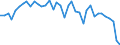 Flow: Exports / Measure: Values / Partner Country: World / Reporting Country: Japan