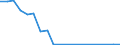 Flow: Exports / Measure: Values / Partner Country: World / Reporting Country: Latvia