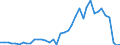 Flow: Exports / Measure: Values / Partner Country: World / Reporting Country: Netherlands