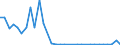 Flow: Exports / Measure: Values / Partner Country: World / Reporting Country: Poland