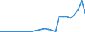 Flow: Exports / Measure: Values / Partner Country: World / Reporting Country: Slovakia