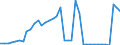 Flow: Exports / Measure: Values / Partner Country: World / Reporting Country: Spain