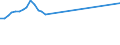 Flow: Exports / Measure: Values / Partner Country: World / Reporting Country: Switzerland incl. Liechtenstein