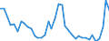 Flow: Exports / Measure: Values / Partner Country: World / Reporting Country: United Kingdom
