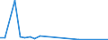 Flow: Exports / Measure: Values / Partner Country: Belgium, Luxembourg / Reporting Country: Canada