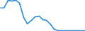 Flow: Exports / Measure: Values / Partner Country: Belgium, Luxembourg / Reporting Country: Germany