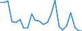 Flow: Exports / Measure: Values / Partner Country: Belgium, Luxembourg / Reporting Country: Japan