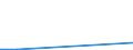 Flow: Exports / Measure: Values / Partner Country: Belgium, Luxembourg / Reporting Country: Luxembourg