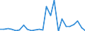 Flow: Exports / Measure: Values / Partner Country: Belgium, Luxembourg / Reporting Country: Netherlands