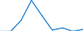 Flow: Exports / Measure: Values / Partner Country: Belgium, Luxembourg / Reporting Country: Poland
