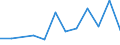 Flow: Exports / Measure: Values / Partner Country: Belgium, Luxembourg / Reporting Country: Switzerland incl. Liechtenstein