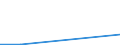 Flow: Exports / Measure: Values / Partner Country: Belgium, Luxembourg / Reporting Country: Turkey