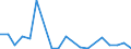 Flow: Exports / Measure: Values / Partner Country: Belgium, Luxembourg / Reporting Country: United Kingdom