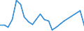 Flow: Exports / Measure: Values / Partner Country: Belgium, Luxembourg / Reporting Country: USA incl. PR. & Virgin Isds.