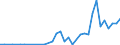 Flow: Exports / Measure: Values / Partner Country: Canada / Reporting Country: France incl. Monaco & overseas