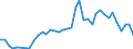 Flow: Exports / Measure: Values / Partner Country: Canada / Reporting Country: Germany