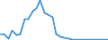 Flow: Exports / Measure: Values / Partner Country: Canada / Reporting Country: Japan