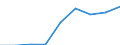 Flow: Exports / Measure: Values / Partner Country: Canada / Reporting Country: Korea, Rep. of