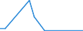Flow: Exports / Measure: Values / Partner Country: Canada / Reporting Country: Spain