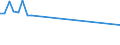 Flow: Exports / Measure: Values / Partner Country: Canada / Reporting Country: Switzerland incl. Liechtenstein