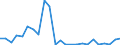 Flow: Exports / Measure: Values / Partner Country: France excl. Monaco & overseas / Reporting Country: Japan