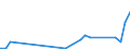 Flow: Exports / Measure: Values / Partner Country: France incl. Monaco & overseas / Reporting Country: Austria