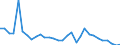 Handelsstrom: Exporte / Maßeinheit: Werte / Partnerland: World / Meldeland: Belgium