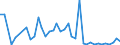 Handelsstrom: Exporte / Maßeinheit: Werte / Partnerland: World / Meldeland: Canada