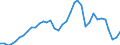 Flow: Exports / Measure: Values / Partner Country: World / Reporting Country: France incl. Monaco & overseas