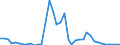 Flow: Exports / Measure: Values / Partner Country: World / Reporting Country: Germany