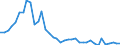 Flow: Exports / Measure: Values / Partner Country: World / Reporting Country: Japan