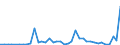 Flow: Exports / Measure: Values / Partner Country: World / Reporting Country: Netherlands