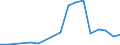 Flow: Exports / Measure: Values / Partner Country: World / Reporting Country: Poland