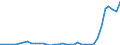 Flow: Exports / Measure: Values / Partner Country: World / Reporting Country: Portugal