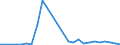 Flow: Exports / Measure: Values / Partner Country: World / Reporting Country: Slovakia
