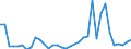 Flow: Exports / Measure: Values / Partner Country: World / Reporting Country: Turkey