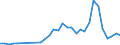 Flow: Exports / Measure: Values / Partner Country: World / Reporting Country: United Kingdom